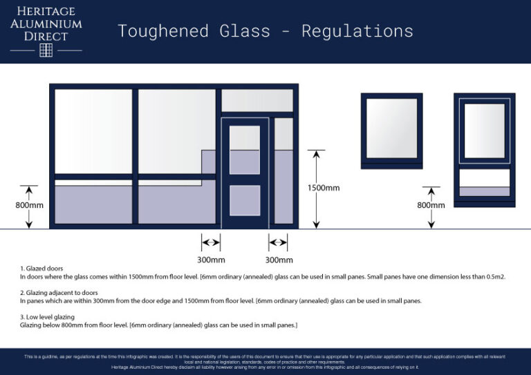 Toughened Glass Regulations Heritage Aluminium Direct